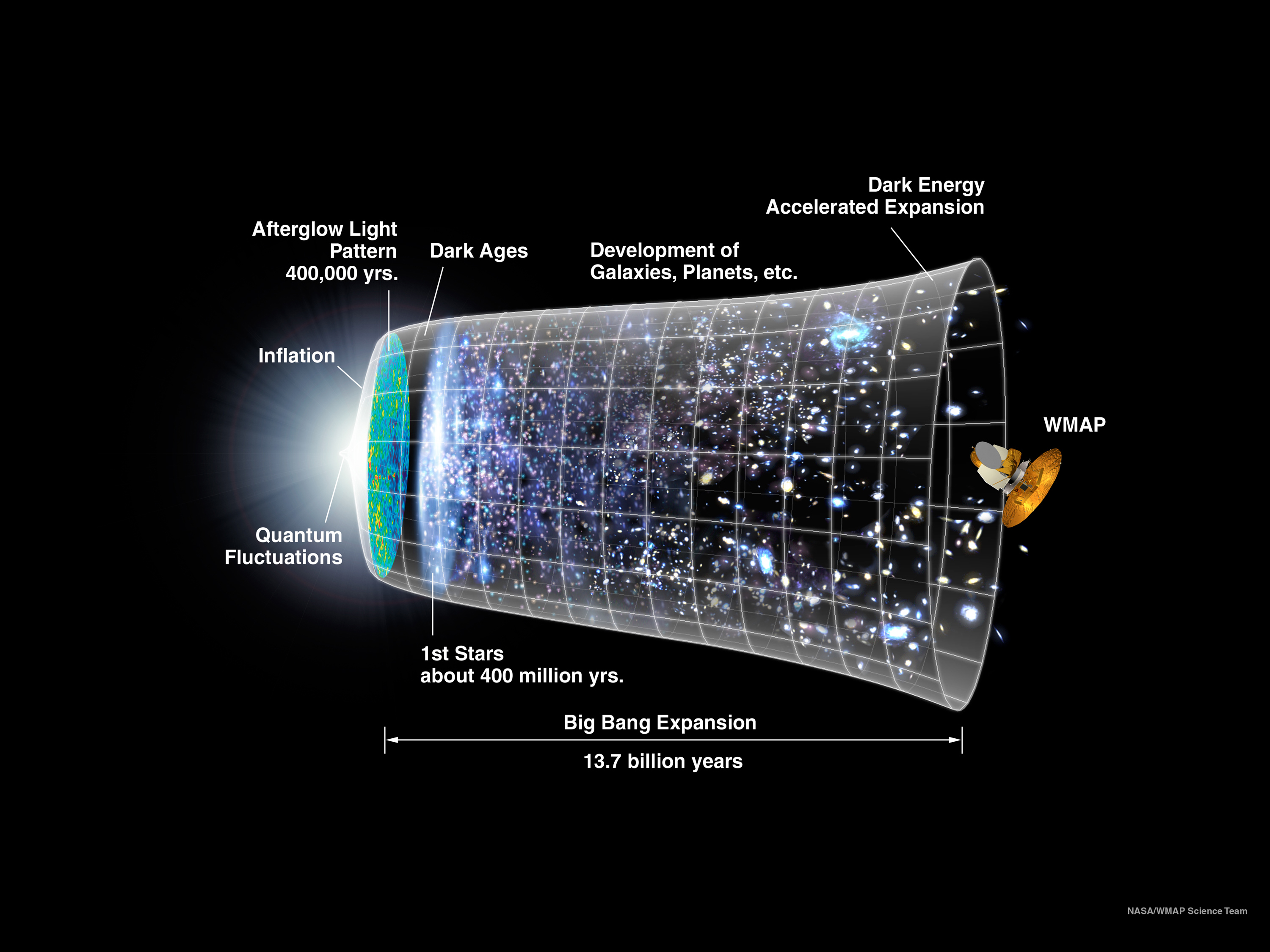 Big Bang, Deflated? Universe May Have Had No Beginning